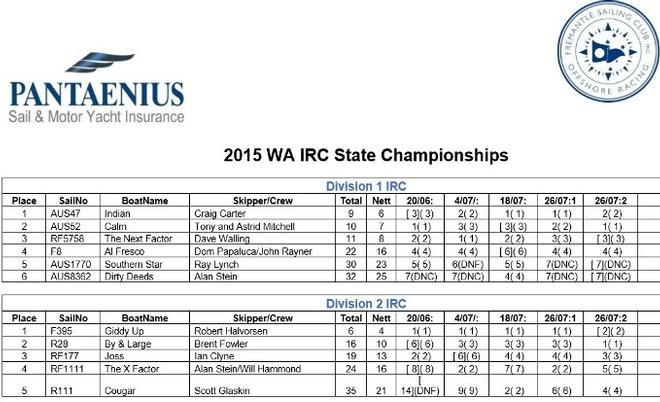 Full results - Pantaenius Australia 2015 WA IRC State Championship © Pantaenius Australia http://www.pantaenius.com.au