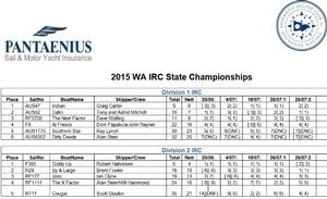 Full results - Pantaenius Australia 2015 WA IRC State Championship photo copyright Pantaenius Australia http://www.pantaenius.com.au taken at  and featuring the  class
