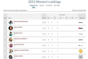 Women's rankings - 2015 overall rankings photo copyright VKWC taken at  and featuring the  class