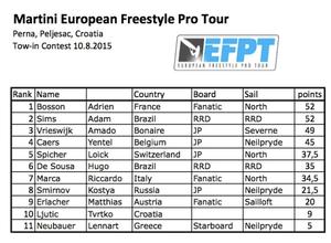 Results Martini EFPT Croatia photo copyright EFPT taken at  and featuring the  class