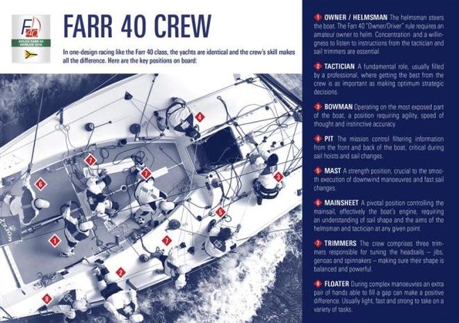 Rolex Farr 40 Teamwork Infographic © Rolex