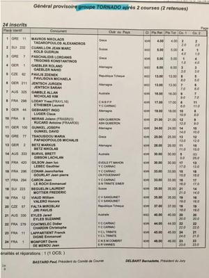 Day one results - 2015 ISAF Tornado World and Global Mixed Championships photo copyright International Tornado Class Association taken at  and featuring the  class