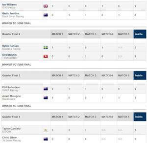 Results - 2015 Argo Group Gold Cup photo copyright WMRT http://www.worldmatchracingtour.com taken at  and featuring the  class
