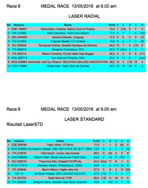 Laser Standard/Radial Results - 2016 Garda Trentino Olympic Week photo copyright SW taken at  and featuring the  class