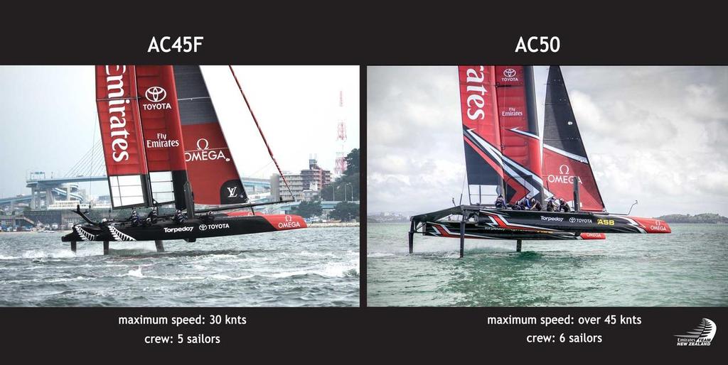 AC45OD vs AC50 - 2017 America's Cup photo copyright Emirates Team New Zealand http://www.etnzblog.com taken at  and featuring the  class