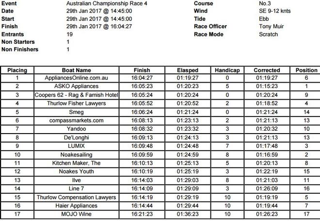 Results - 18ft Skiffs Australian Championship © Frank Quealey /Australian 18 Footers League http://www.18footers.com.au