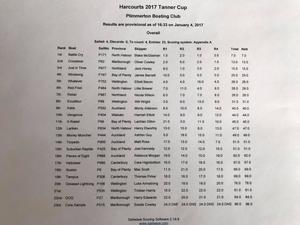 Finals Results 2017 Tanner Cup - Plimmerton Boating Club photo copyright Todd Olson taken at  and featuring the  class