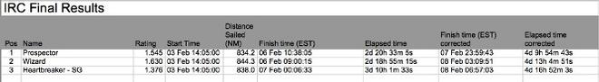 IRC Final Results © Pineapple Cup - Montego Bay Race . http://www.montegobayrace.com/#