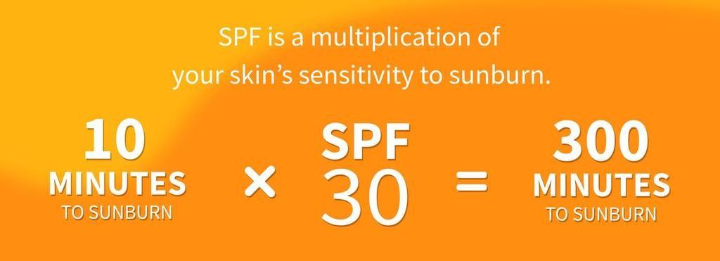 SPF formula calculator,SPF formula © Alice Gladwell