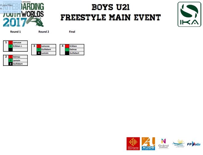 Results – Day 1 – IKA Youth Freestyle World Championships © IKA http://www.internationalkiteboarding.org