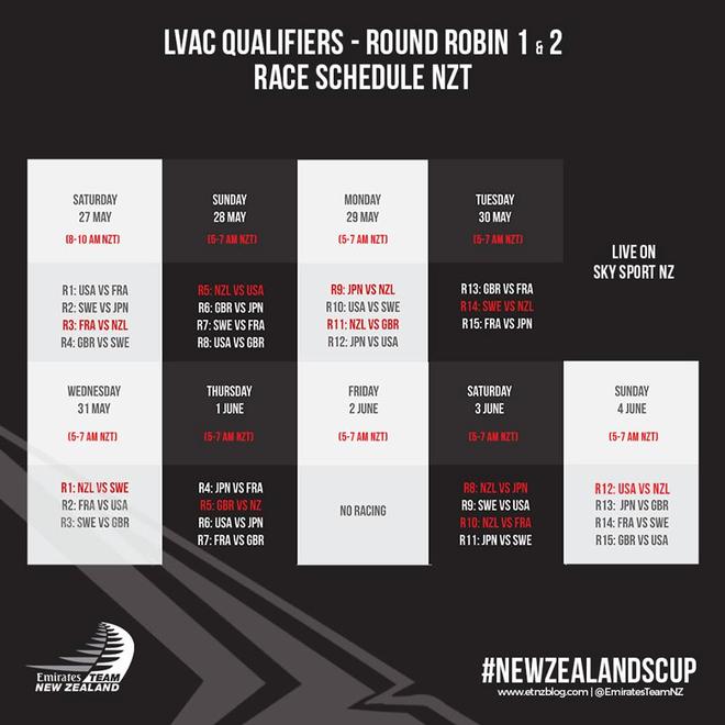 Race schedule - Round Robin phase of the Qualifiers - 35th America's Cup © Emirates Team New Zealand http://www.etnzblog.com