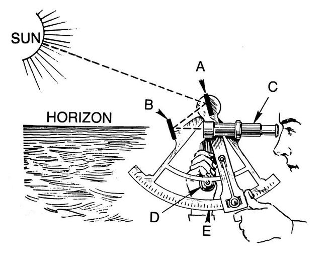 Learn to use a sextant - Sextant Training Seminar © Google Public Domain