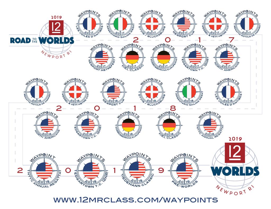 Road to the Worlds Waypoints Series 2017 © Media Pro International