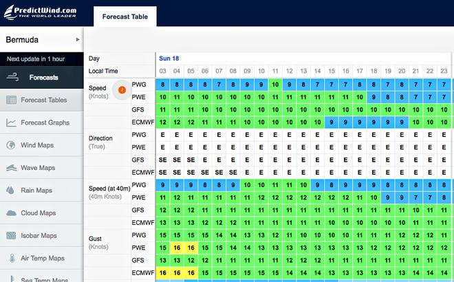 Predictwind Forecast, Bermuda Great Sound Sunday, June 18, 2017 America’s Cup Match - Day 2 © PredictWind http://www.predictwind.com