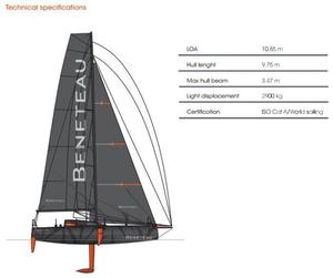 Figaro Bénéteau 3 – The home straight photo copyright Beneteau http://www.beneteau.com/ taken at  and featuring the  class