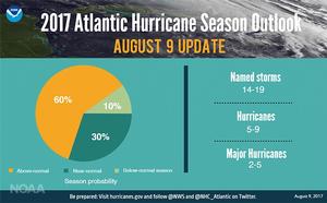 2017 Atlantic hurricane season outlook photo copyright NOAA taken at  and featuring the  class