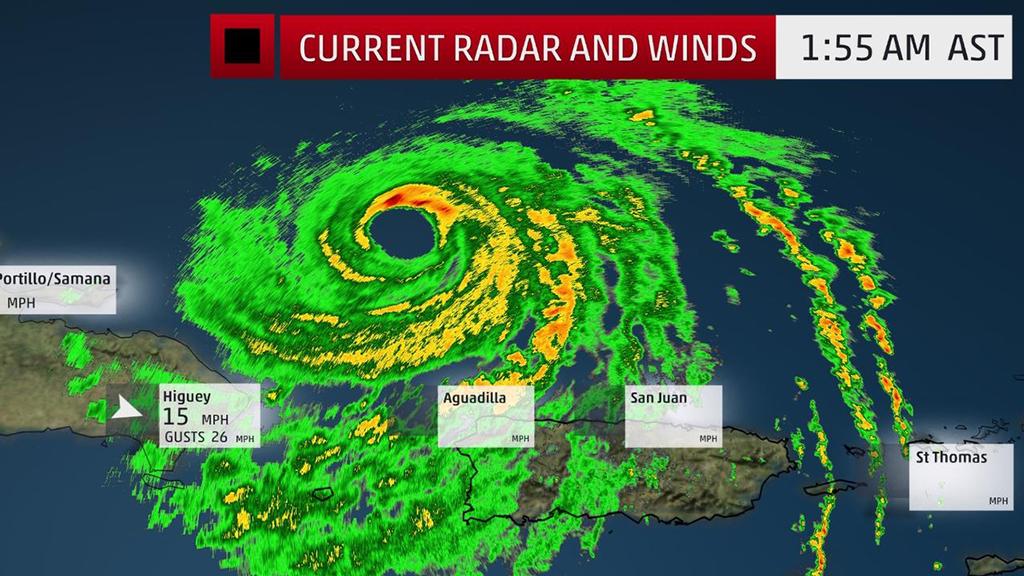 Current Radar and Winds © The Weather Channel