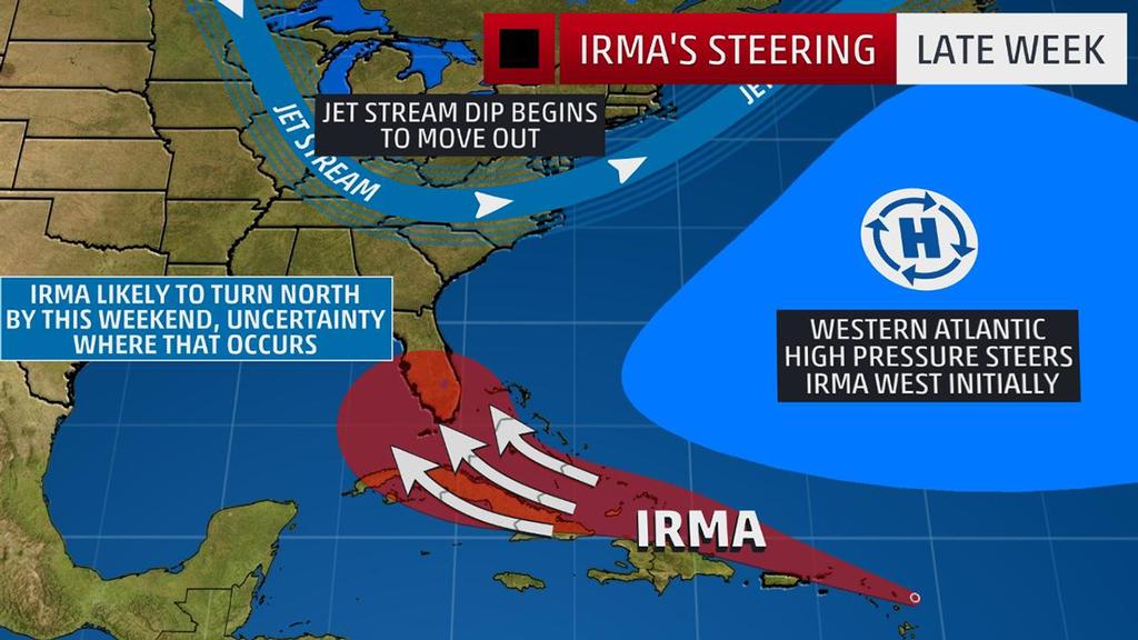 Irma's Steering Late Week © The Weather Channel