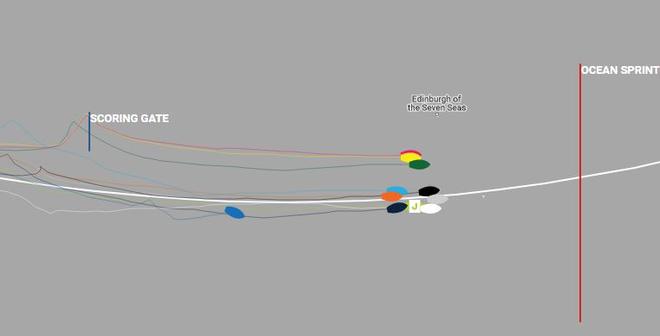 Current positions – Day 8, Race 2 – Clipper Round the World Yacht Race © Clipper Ventures
