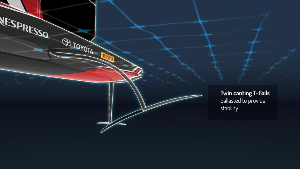 Computer graphic of the foiling monohull to be used in the 36th America’s Cup © Emirates Team New Zealand http://www.etnzblog.com