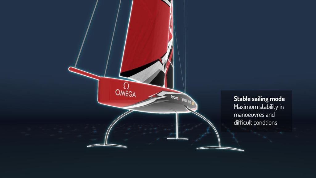 Computer graphic of the foiling monohull to be used in the 36th America’s Cup, the foils will be ballasted to assist self righting © Emirates Team New Zealand http://www.etnzblog.com