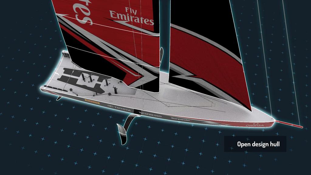 America's Cup AC75 - showing deck and cockpit layout including grinding positions. Hull design will be optional within the parameters of the Box Rule © Emirates Team New Zealand http://www.etnzblog.com