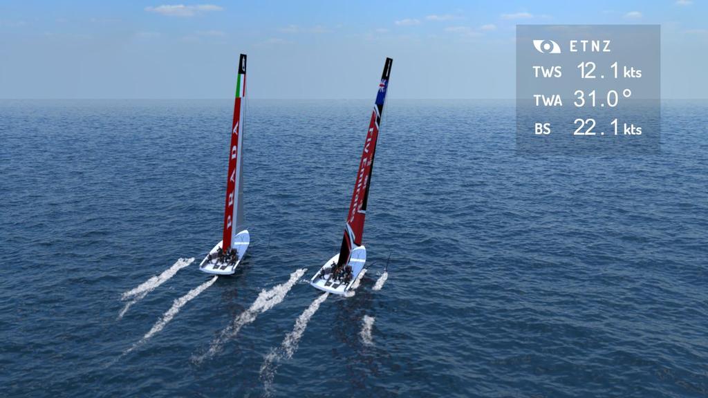 America’s Cup AC75 - the boats are expected to sail similar angles to the Ac50 © Emirates Team New Zealand http://www.etnzblog.com