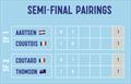 Normandy Match Cup Semi-Final Pairings © WWMRT