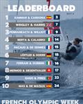 &copy; Sailing Energy / French Olympic Week Hyères