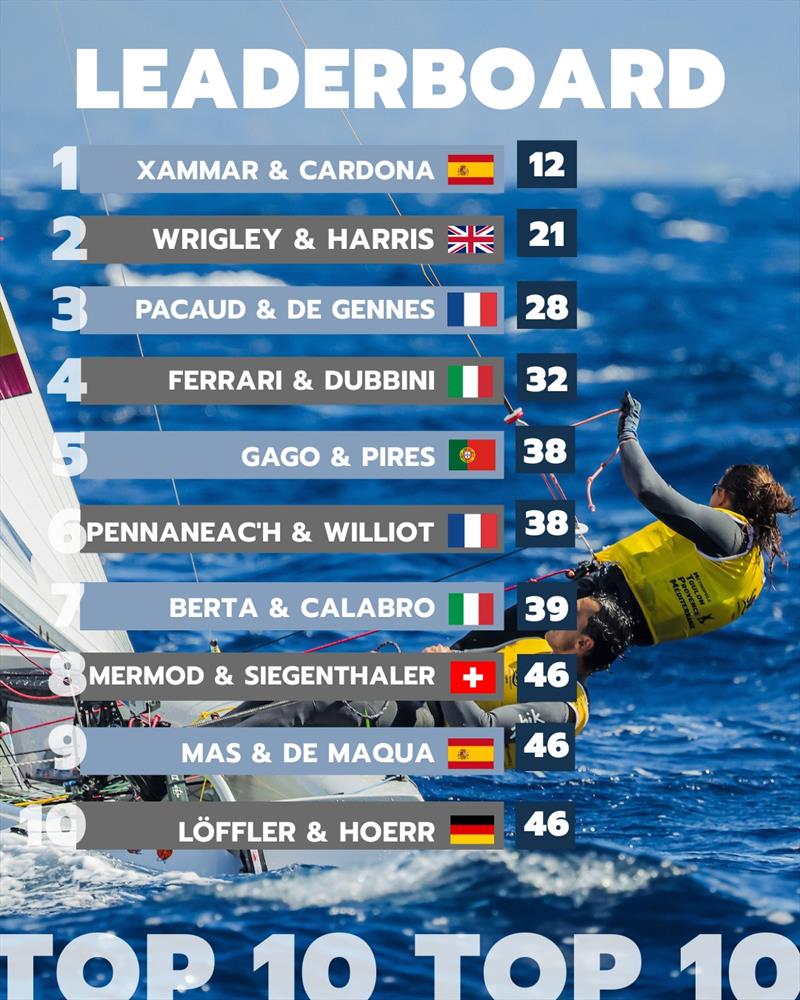 470 class at French Olympic Week Hyères 2026 - Day 5 - photo © Sailing Energy / French Olympic Week Hyères - TPM