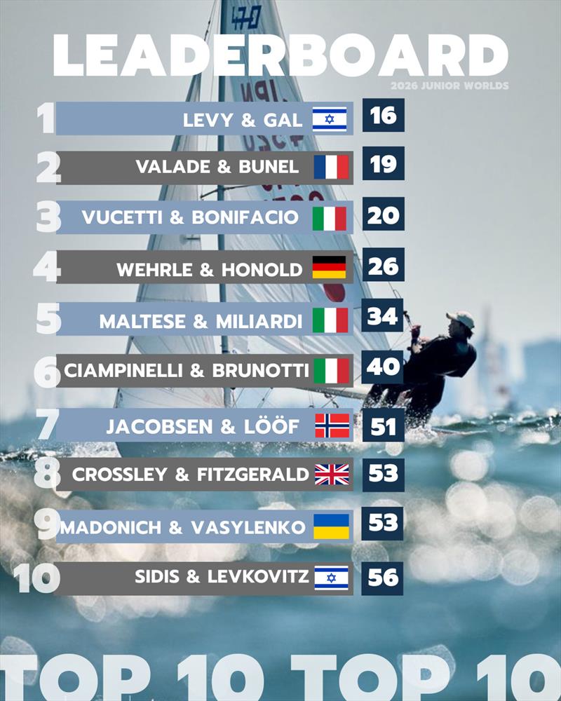 470 Junior World Championship 2026 at Gdynia, Poland results after Day 3 - photo © International 470 Class Association