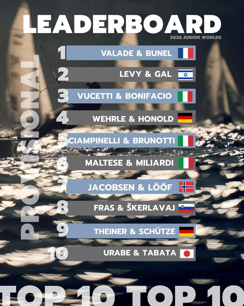 470 Junior World Championship 2026 at Gdynia, Poland results after Day 4 - photo © International 470 Class Association