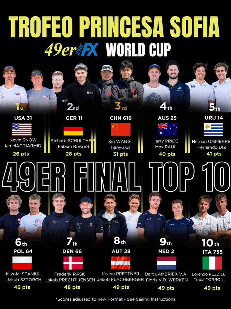 49er - 55th Trofeo Princesa Sofia Mallorca by FERGUS Hotels - Day 5 - photo © Alexia Lahoud