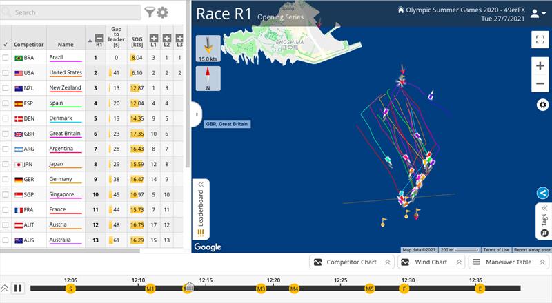 49erFX race tracking during the Tokyo 2020 Olympic Sailing Competition photo copyright IOC taken at  and featuring the 49er FX class