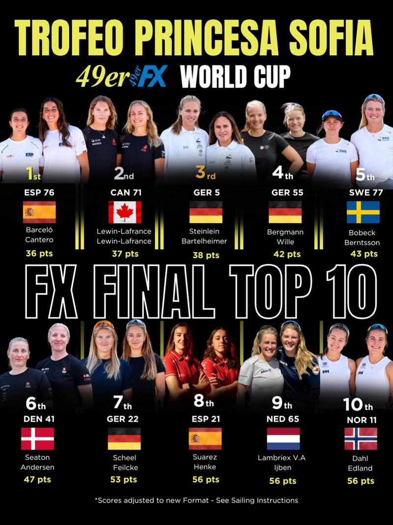 49erFX - 55th Trofeo Princesa Sofia Mallorca by FERGUS Hotels - Day 5 - photo © Alexia Lahoud