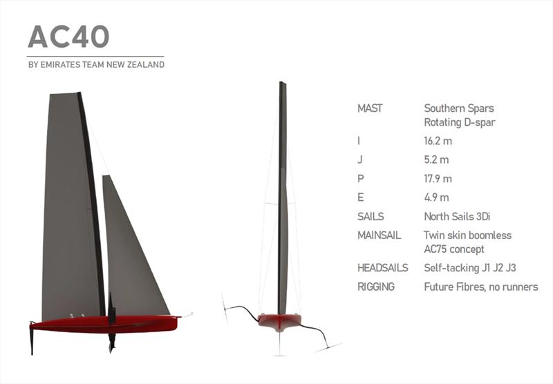 AC40 - overall beam-on and bow perspective graphic and basic dimensions of the Women's, Youth and Preliminary Events boat which will also be used by the teams for a test platform - photo © America's Cup Media
