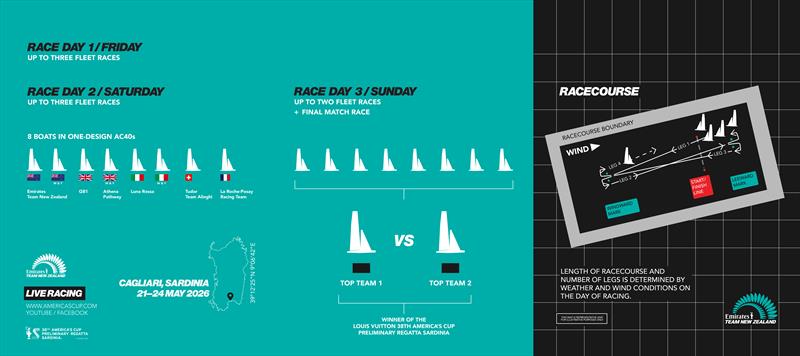 America's Cup Preliminary Regatta - Format - Sardinia -  May 21-24, 2026 - photo © Emirates Team New Zealand