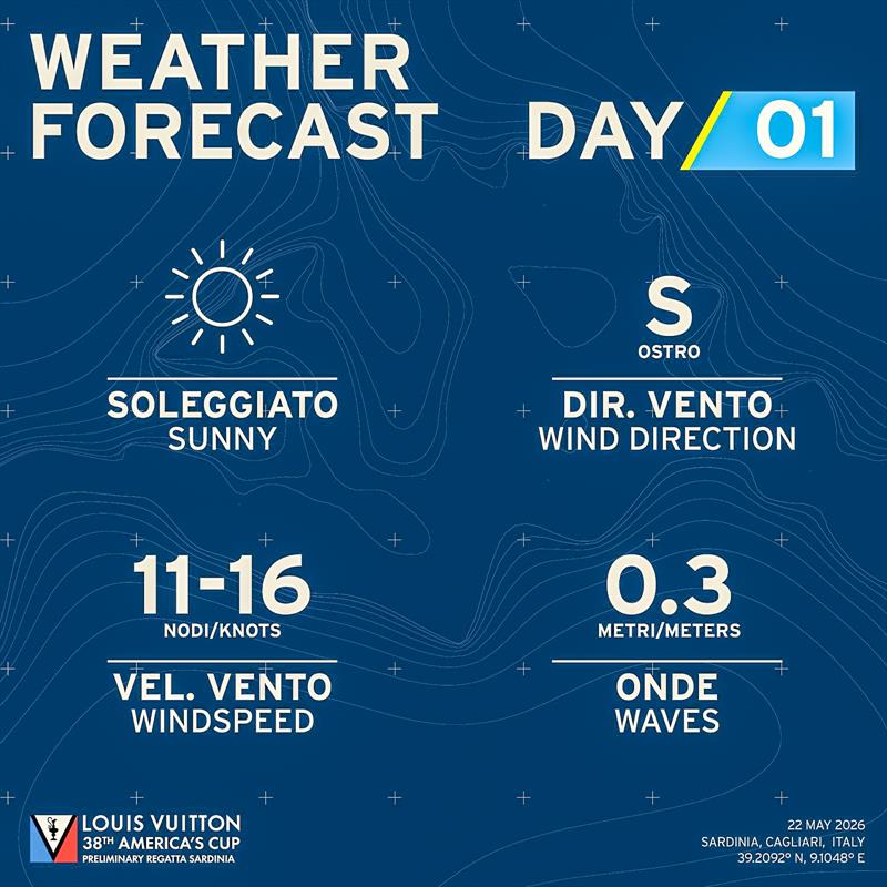 Weather Forecast - Day 1, Louis Vuitton Preliminary Event Sardinia - photo © ACP Media