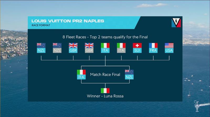 Louis Vuitton 38th America's Cup - photo © Tudor Team Alinghi