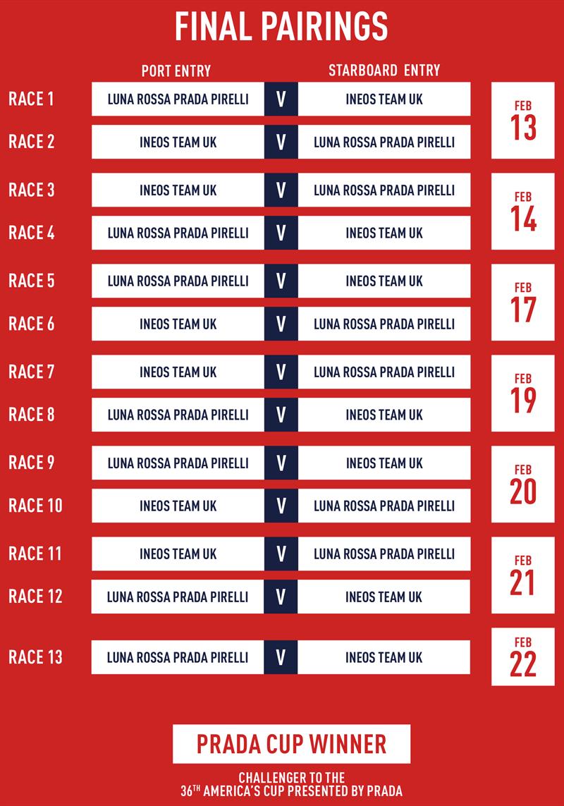 PRADA Cup Final Schedule & Pairings - photo © PRADA Cup