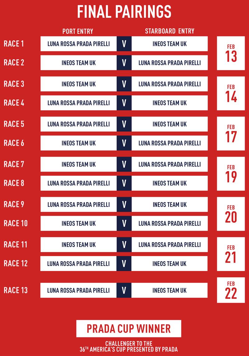 PRADA Cup Final Schedule & Pairings photo copyright PRADA Cup taken at  and featuring the AC75 class