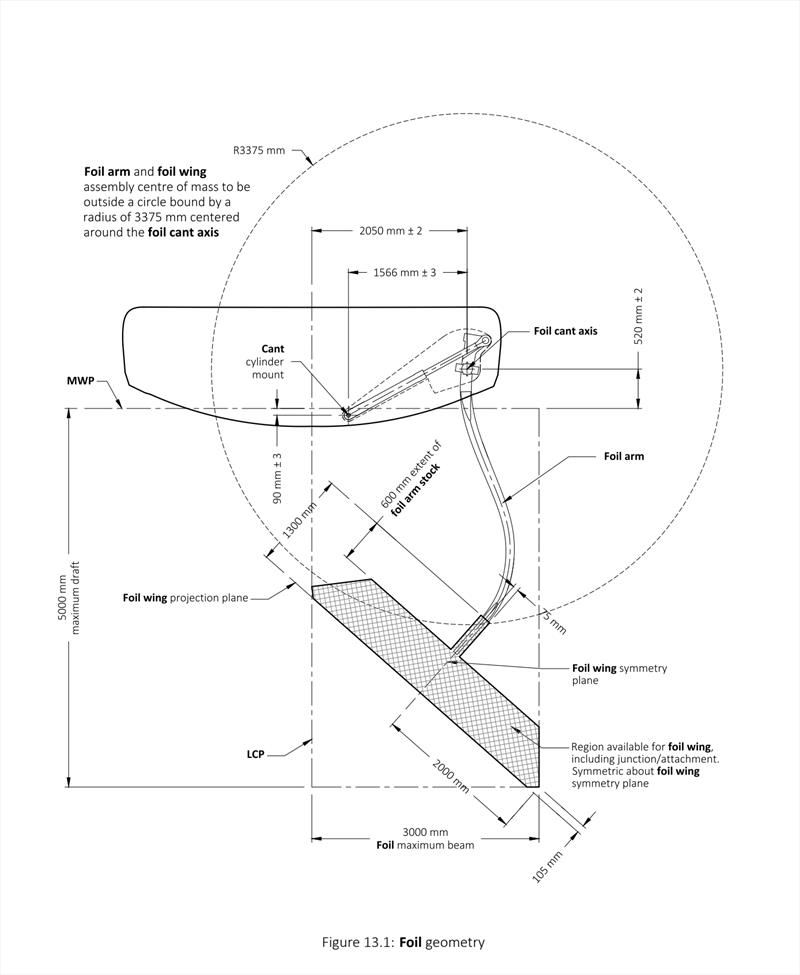 Drawing from the AC75 rule specifying the measurements and detail of the ratation system for the AC75 photo copyright America's Cup 36 taken at New York Yacht Club and featuring the AC75 class