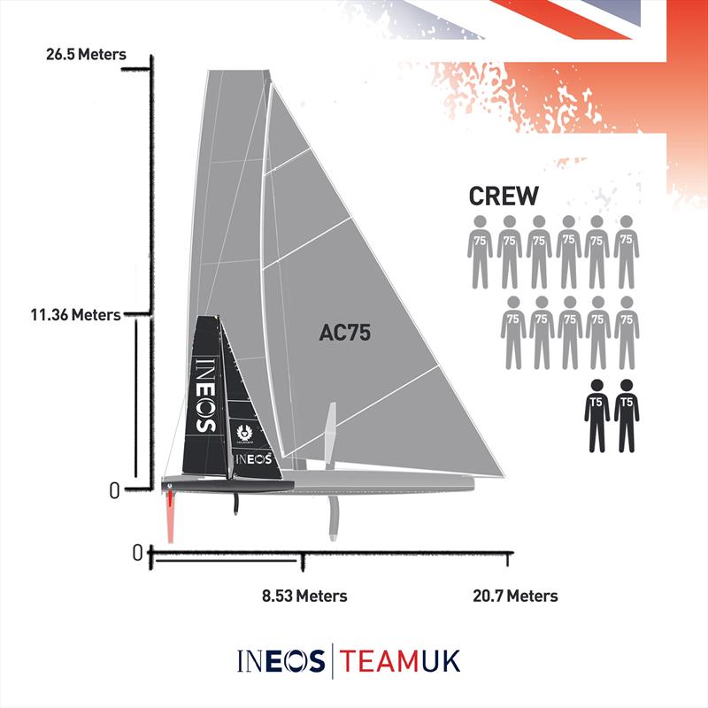 Ben Ainslie and Giles Scott sail T5 (surrogate Quant 28 mimicing the AC75) in the Solent photo copyright INEOS TEAM UK taken at  and featuring the AC75 class