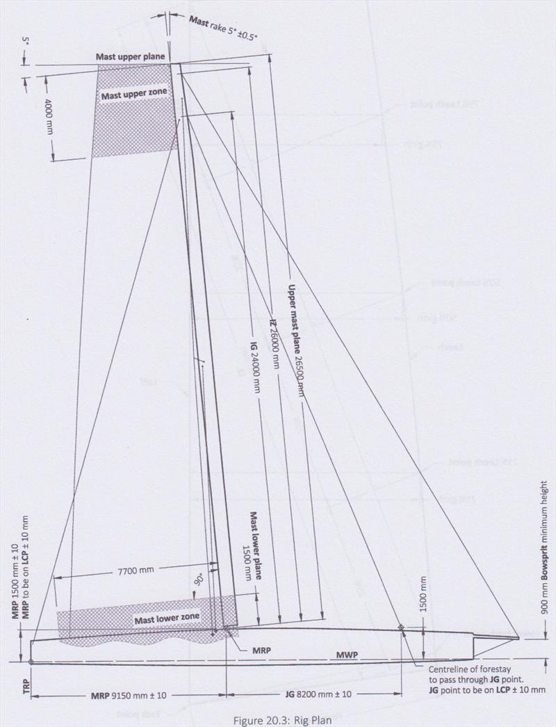 AC75 Sail Plan - the mainsail is split into three zones Upper, Lower and Passive between the two photo copyright AC75 Class Rule taken at Royal New Zealand Yacht Squadron and featuring the AC75 class