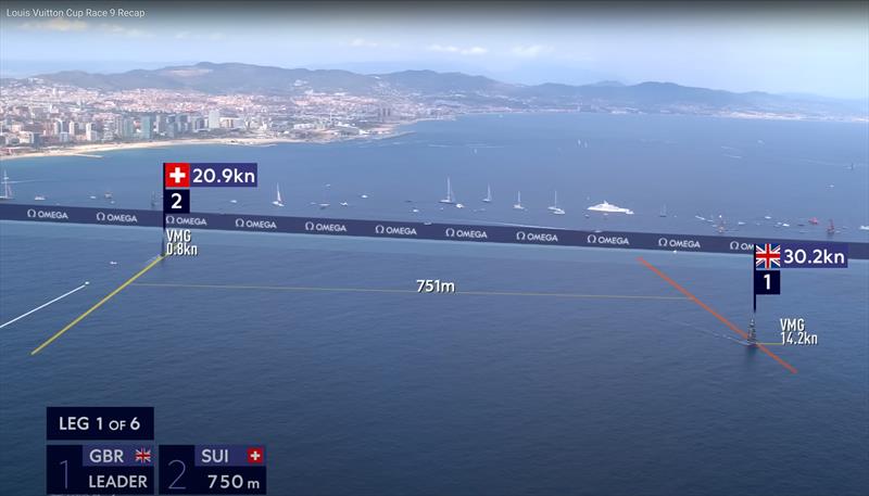 Post start - Alinghi Red Bull Racing now in clear air, chases INEOS Britannia - Race 9 - Day 3 - Round Robin 1 - Louis Vuitton Cup - August 31, 2024 - Barcelona - photo © America's Cup