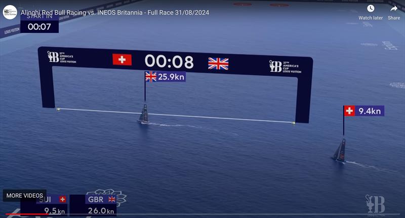 8secs left to INEOS Britannia sailing away in clear air and foiling. Alinghi is off the foils and sub-10kts and still in the rig turbulence according the the wind speed data- Race 9 - Day 3 - Round Robin 1 - Louis Vuitton Cup - August 31, 2024 - Barcelona - photo © America's Cup