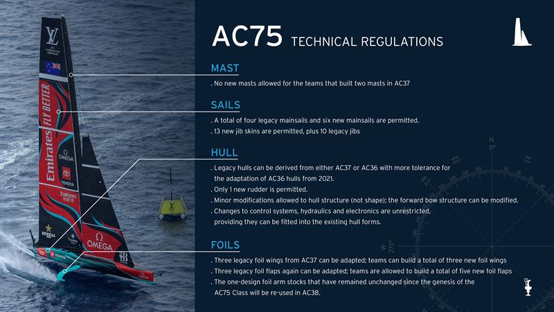 America's Cup Technical Regulations - Key Points  - September 11, 2025 - photo © America's Cup Media