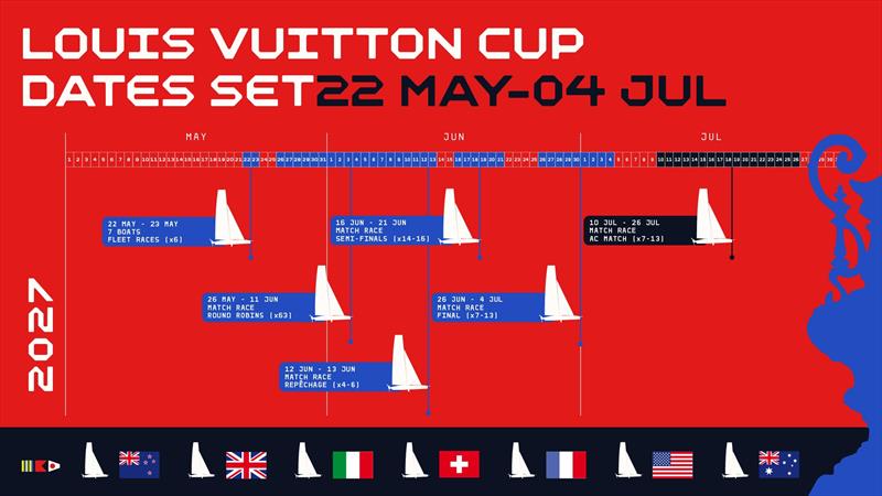 Louis Vuitton Cup Dates photo copyright GB1 taken at  and featuring the AC75 class