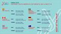 © America's Cup Media Group B Crew Lists - Day 6 - Youth America's Cup - September 23, 2024 - Barcelona © America's Cup Media