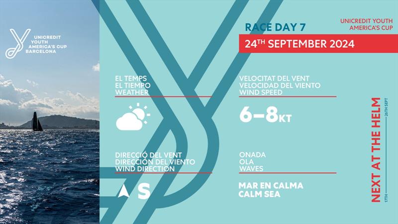Forecast - Semi-Finals - UniCredit Youth America's Cup - September 24, 2024 - Barcelona - photo © America's Cup Media